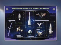 Интерактивный электрифицированный стенд "Виды космических летательных аппаратов" - «globural.ru» - Ижевск