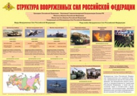 Плакат "Структура Вооруженных Сил Российской Федерации" - «globural.ru» - Ижевск