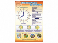 Стенд "Ориентируемся во времени" (вариант 1) - «globural.ru» - Ижевск