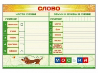 Магнитно-маркерный плакат "Слово" с набором магнитных карточек + методические рекомендации - «globural.ru» - Ижевск