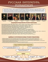 Стенд "Романтизм" - «globural.ru» - Ижевск