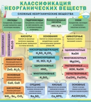 Стенд "Классификация неорганических веществ" - «globural.ru» - Ижевск