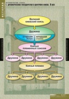 История. История России 6 класс (комплект таблиц) - «globural.ru» - Ижевск