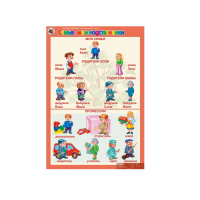 Комплект таблиц. Окружающий мир 5-6 лет. "Я познаю мир". - «globural.ru» - Ижевск