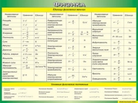 Таблица Единицы физических величин + Основные физические постоянные 1000*1400 винил - «globural.ru» - Ижевск