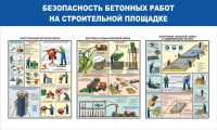 Стенд "Безопасность бетонных работ на стройплощадке" - «globural.ru» - Ижевск