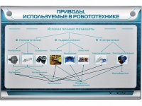 Электрифицированный стенд "Приводы, используемые в робототехнике" - «globural.ru» - Ижевск