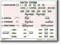 Русский язык. 2  класс. Комплект таблиц по русскому языку для начальной школы. Учебно наглядные пособия - «globural.ru» - Ижевск