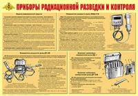 Плакат "Приборы радиационной разведки и контроля" - «globural.ru» - Ижевск