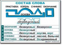  Русский язык. Основные правила и понятия. Комплект таблиц по русскому языку для начальной школы. - «globural.ru» - Ижевск
