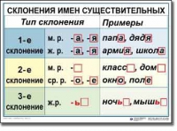 Русский язык. 4 класс. Комплект таблиц по русскому языку для начальной школы. Учебно-наглядные пособия - «globural.ru» - Ижевск