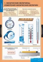 Физика. 7 класс (комплект таблиц) - «globural.ru» - Ижевск