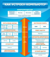 Стенд "Как устроен компьютер" - «globural.ru» - Ижевск