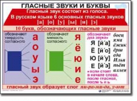 Русский язык. 1 класс. Комплект таблиц по русскому языку для начальной школы. Учебно-наглядные пособия - «globural.ru» - Ижевск