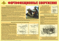 Плакат "Фортификационные сооружения" - «globural.ru» - Ижевск