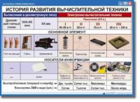 Основы Информатики. Комплект таблиц. - «globural.ru» - Ижевск