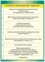 Таблица Алгоритм характеристики вещества 1000*1400 винил - «globural.ru» - Ижевск