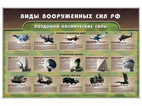 Стенд "Виды вооруженных сил РФ" - «globural.ru» - Ижевск