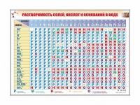 Электронно-справочный стенд "Растворимость кислот, оснований и солей в воде" адаптивный, с сенсорным пультом управления и планшетом со шрифтом Брайля (химия) - «globural.ru» - Ижевск