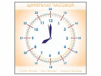 Панно демонстрационное маркерное "Циферблат часовой" - «globural.ru» - Ижевск