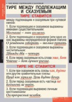 "Русский язык. - 8 класс" (комплект таблиц) - «globural.ru» - Ижевск