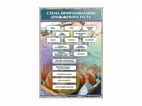 Стенд "Схема приготовления дрожжевого теста" - «globural.ru» - Ижевск