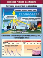 Таблица демонстрационная "Воздействие человека на атмосферу" (винил 100x140) - «globural.ru» - Ижевск