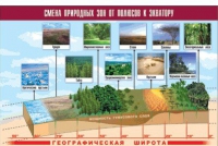 Таблица демонстрационная "Смена природных зон от полюсов к экватору" (винил 100x140) - «globural.ru» - Ижевск