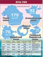 Таблица демонстрационная "Океаны Земли" (винил 70x100) - «globural.ru» - Ижевск