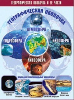 Таблица демонстрационная "Географическая оболочка и ее части" (винил 100x140) - «globural.ru» - Ижевск