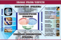 Таблица демонстрационная "Глобальные проблемы человечества" (винил 70x100) - «globural.ru» - Ижевск