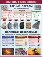 Таблица демонстрационная "Горные породы и полезные ископаемые" (винил 70x100) - «globural.ru» - Ижевск