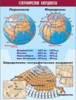 Таблица демонстрационная "Географические координаты" (винил 70x100) - «globural.ru» - Ижевск