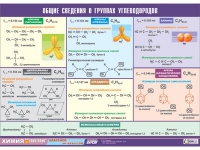 Таблица демонстрационная "Общие сведения о группах углеводородов" (винил 70х100) - «globural.ru» - Ижевск