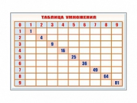 Фрагмент (демонстрационный) маркерный "Таблица умножения" - «globural.ru» - Ижевск