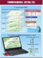 Таблица демонстрационная "Геоинформационные системы (ГИС)" (винил 100х140) - «globural.ru» - Ижевск