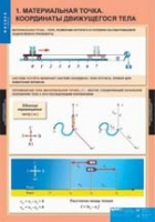 Физика. 9 класс (комплект таблиц) - «globural.ru» - Ижевск