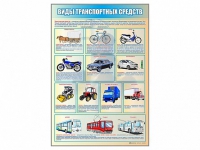 Стенд "Виды транспортных средств" - «globural.ru» - Ижевск