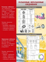 Стенд "Разъемные, неразъемные соединения" - «globural.ru» - Ижевск