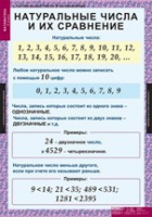 Математика 5 класс (комплект таблиц) - «globural.ru» - Ижевск