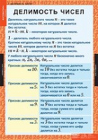 Математика 6 класс (комплект таблиц) - «globural.ru» - Ижевск
