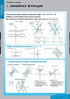 Математика Функции и графики (комплект таблиц) - «globural.ru» - Ижевск