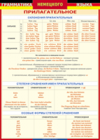 Таблица Грамматика немецкого языка. Имя прилагательное 1000*1400 винил - «globural.ru» - Ижевск