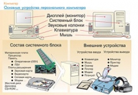 Плакаты и таблицы по информатике - «globural.ru» - Ижевск