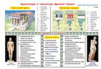 Плакаты и таблицы по мировой художественной культуре - «globural.ru» - Ижевск
