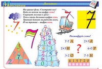 Плакаты и таблицы по математике, 1–4 классы - «globural.ru» - Ижевск