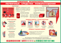 Таблица Пожарная безопасность Первичные средства пожаротушения 1000*1400 винил - «globural.ru» - Ижевск