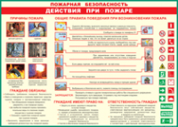 Таблица Действия при пожаре	 1000*1400 винил - «globural.ru» - Ижевск