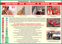 Таблица Действия при пожаре в жилом доме 1000*1400 винил - «globural.ru» - Ижевск