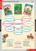 Литературное чтение 1 класс (комплект таблиц) - «globural.ru» - Ижевск